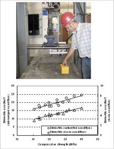 In-Situ Nondestructive Material Testing