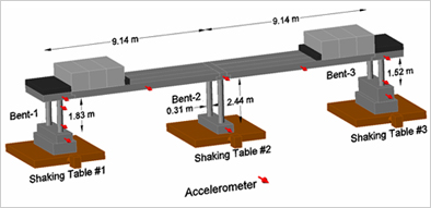 Post-Event Damage Assessment and Capacity Estimation