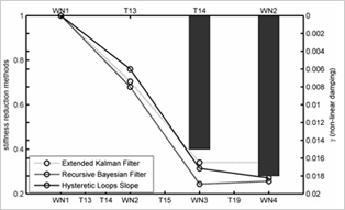 Post-Event Damage Assessment and Capacity Estimation